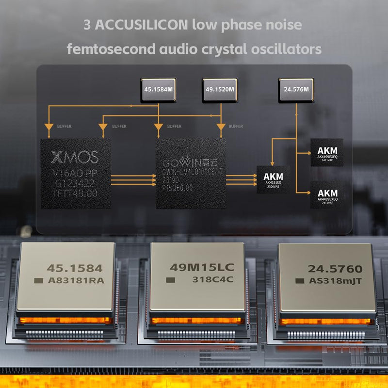 FiiO K17 Desktop DAC & Amplifier – Silver