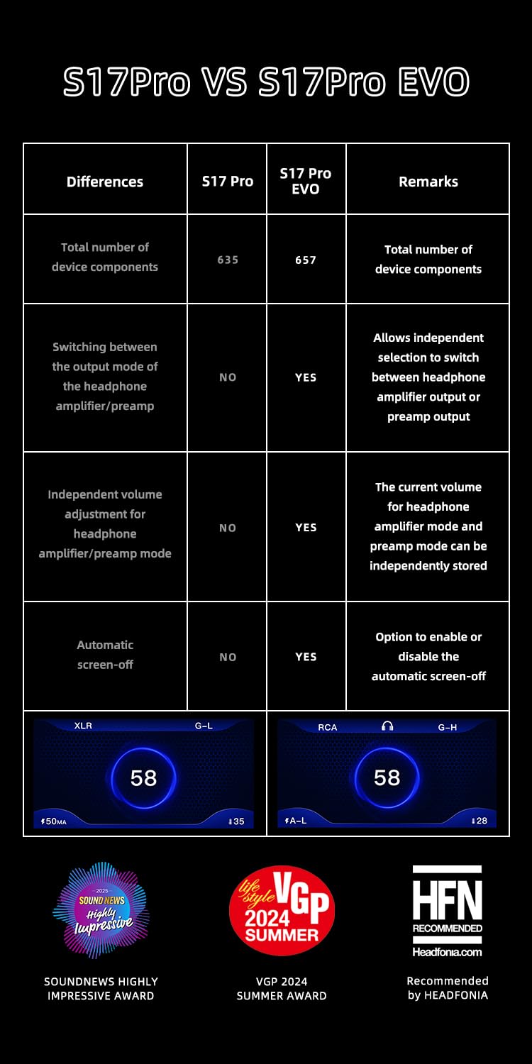 Aune S17 Pro EVO Headphone Amplifier – Silver